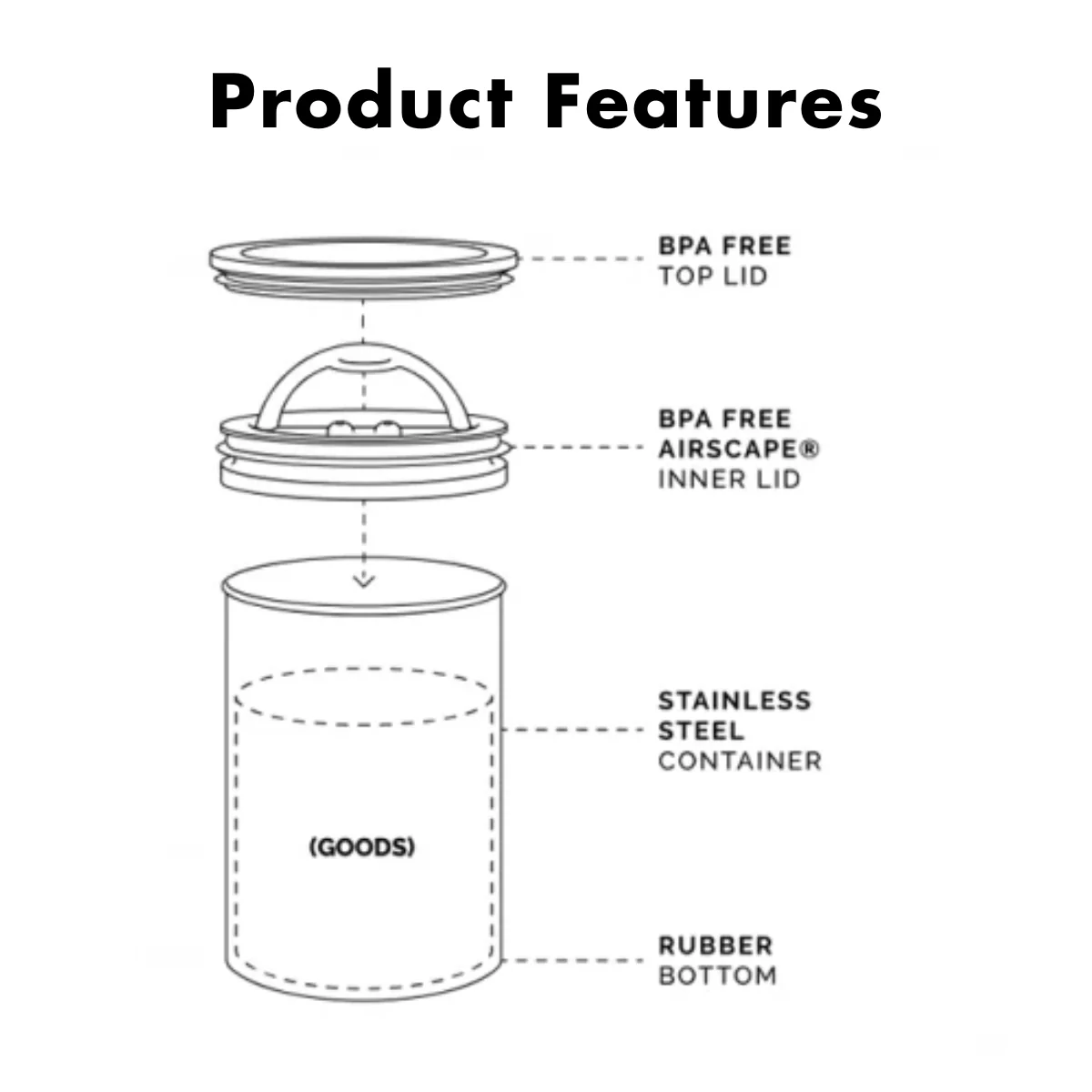 Exhale x Airscape Coffee Storage Container - 500g - Black - Image 8