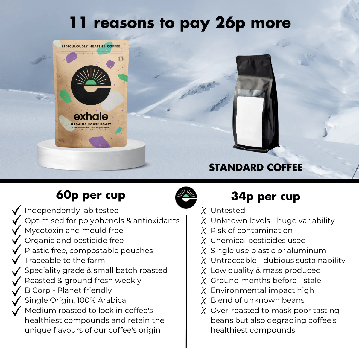 Organic House Roast 75g - Image 4